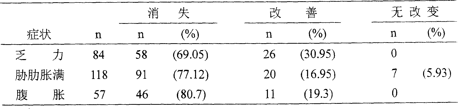 Fatty liver treating notoginseng preparation and its preparation process