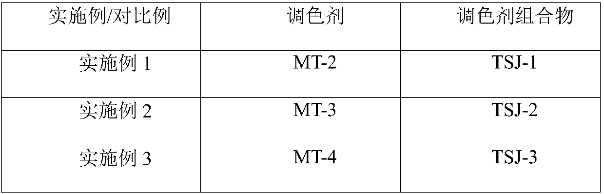 Novel toner and preparation technology thereof