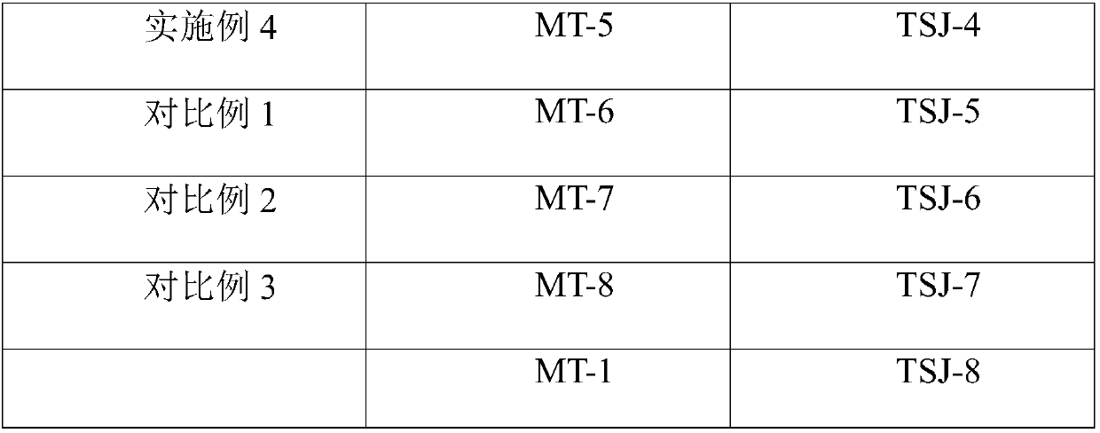 Novel toner and preparation technology thereof