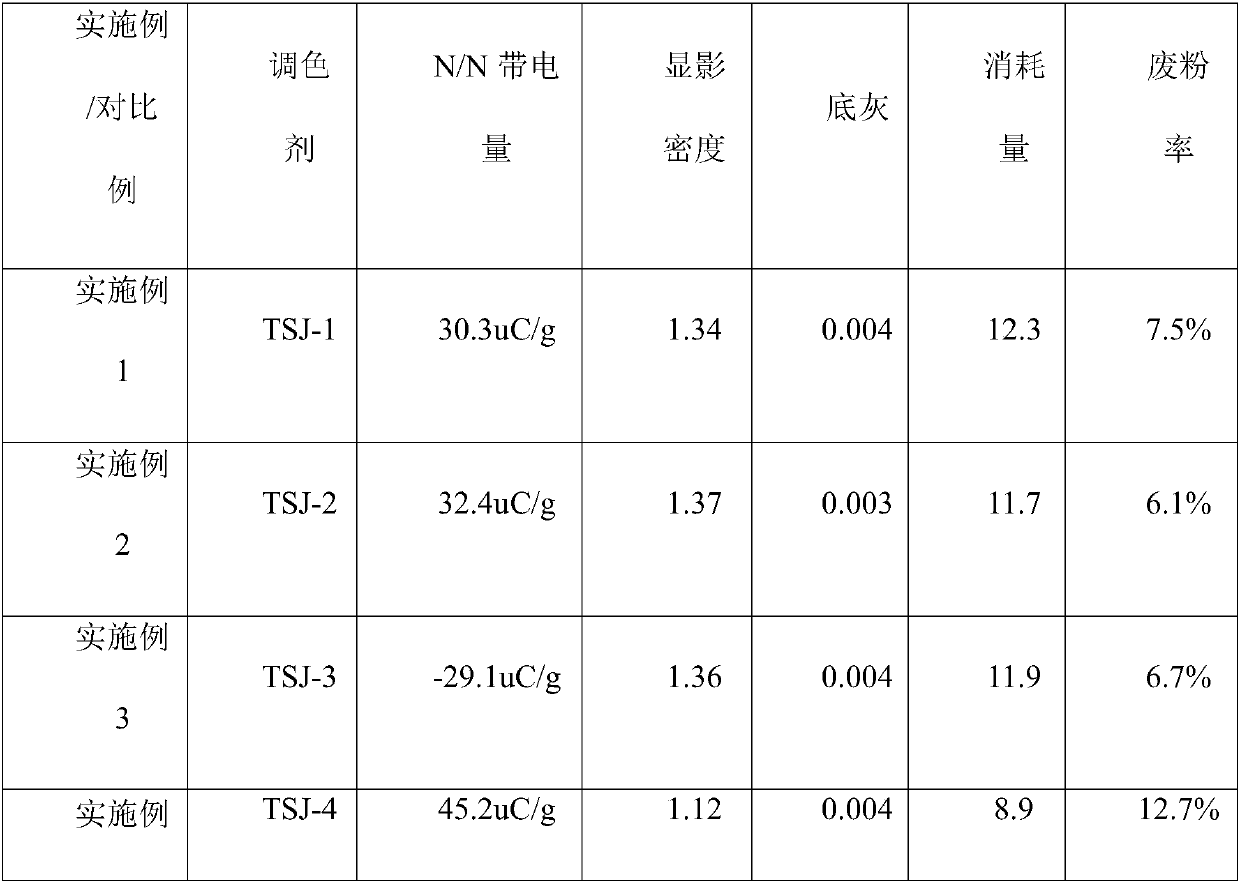 Novel toner and preparation technology thereof