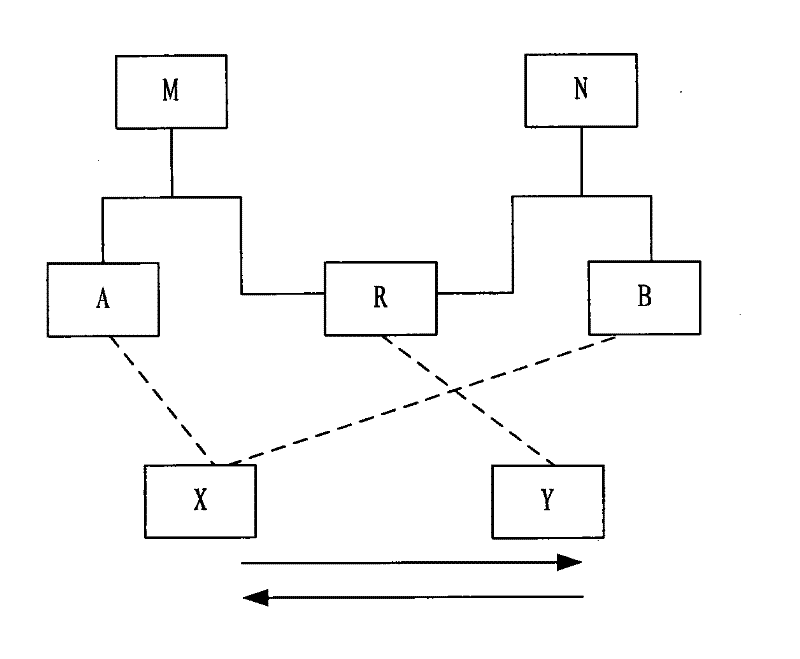 Method, device, system and host for three-layer switching