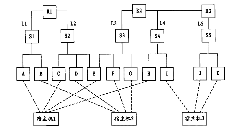 Method, device, system and host for three-layer switching