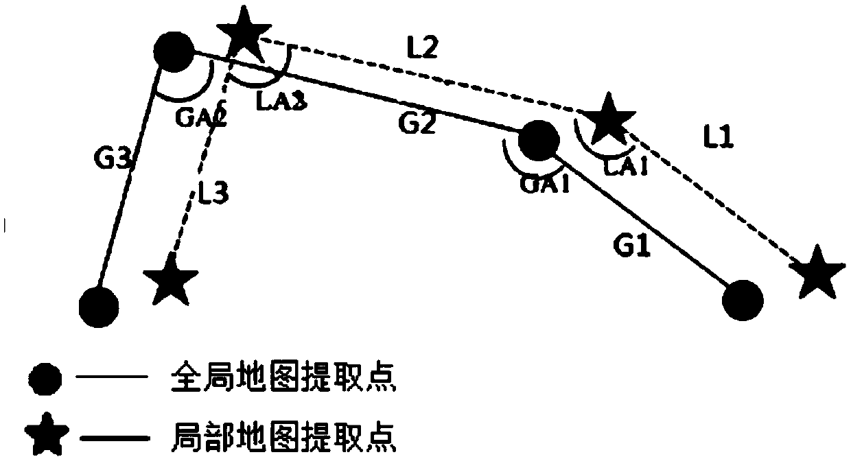 Linear segment feature-based high-precision carrying robot positioning and navigating method