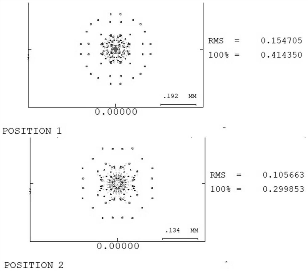 A zoom optical system for weak optical signal collection