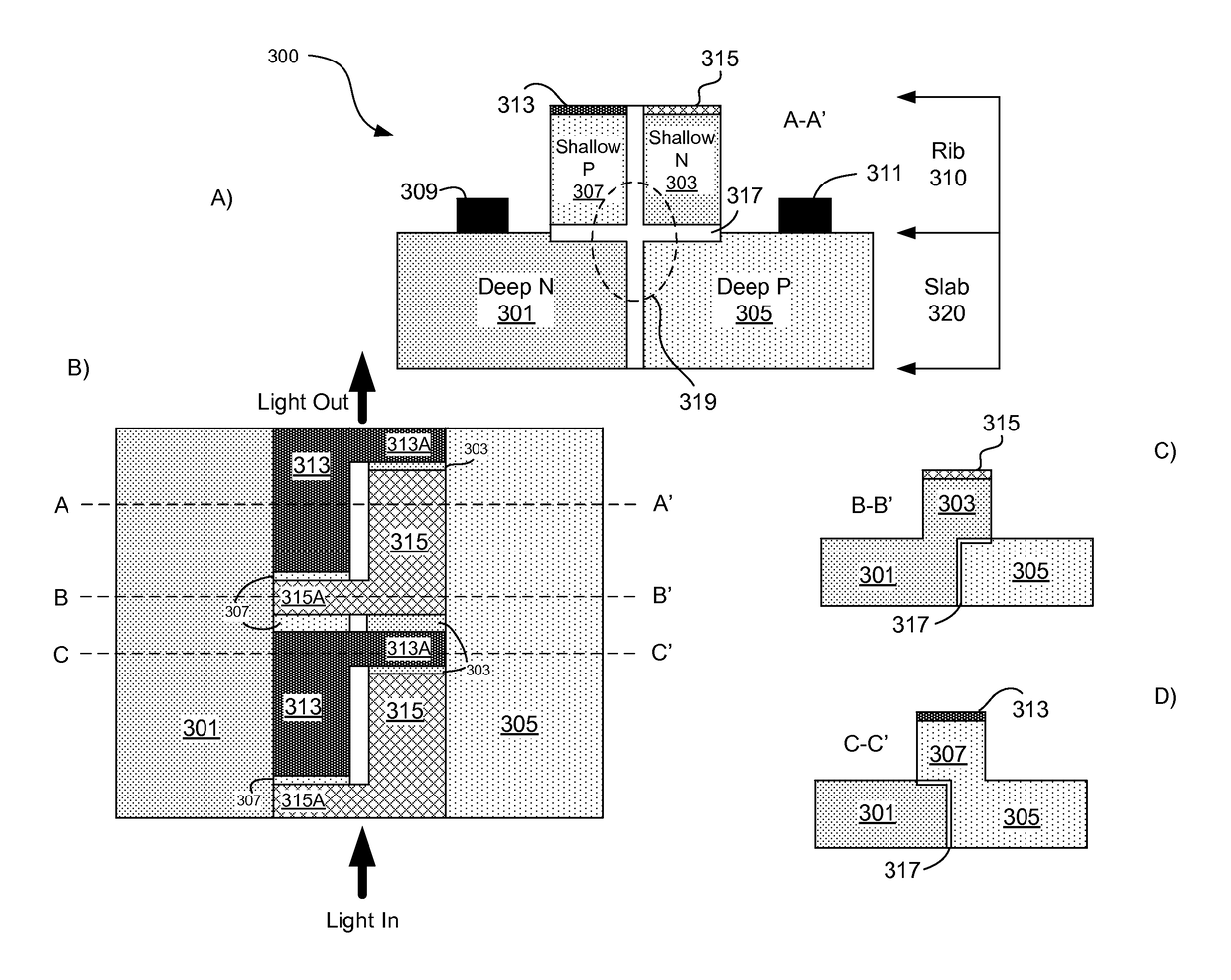 Method and system for a silicon-based optical phase modulator with high modal overlap