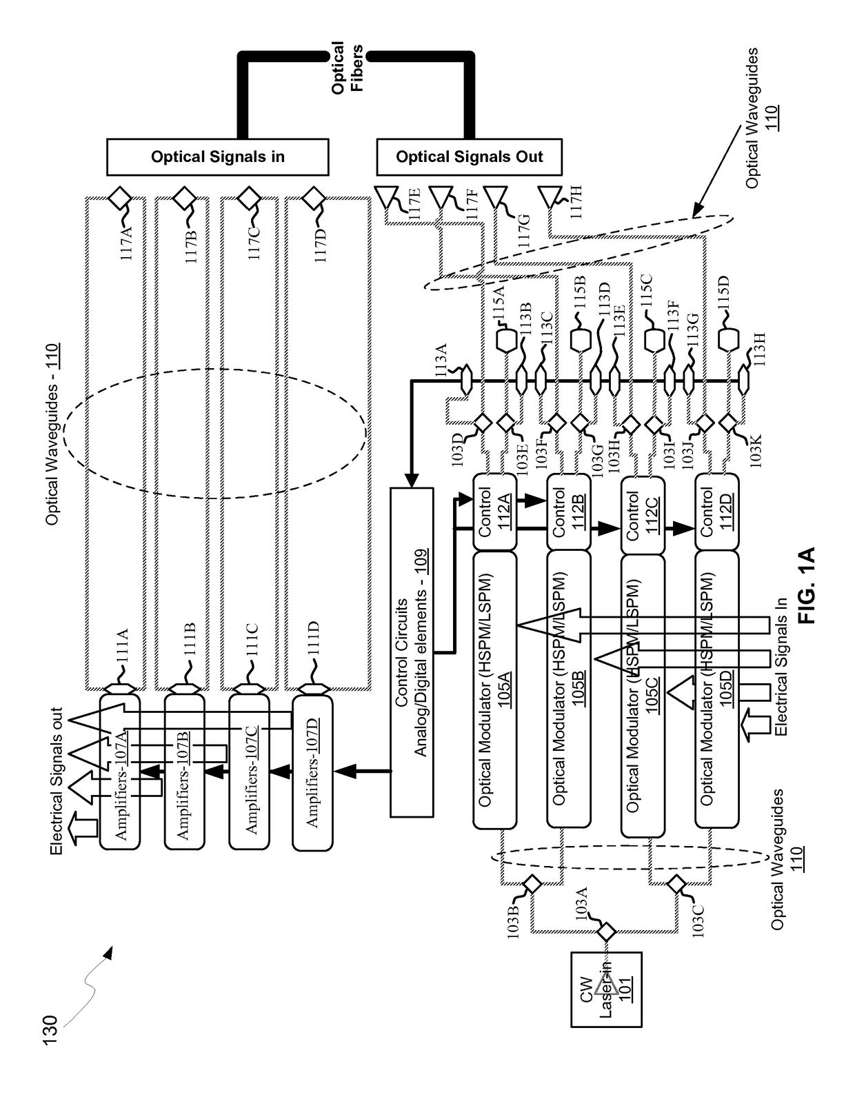 Method and system for a silicon-based optical phase modulator with high modal overlap