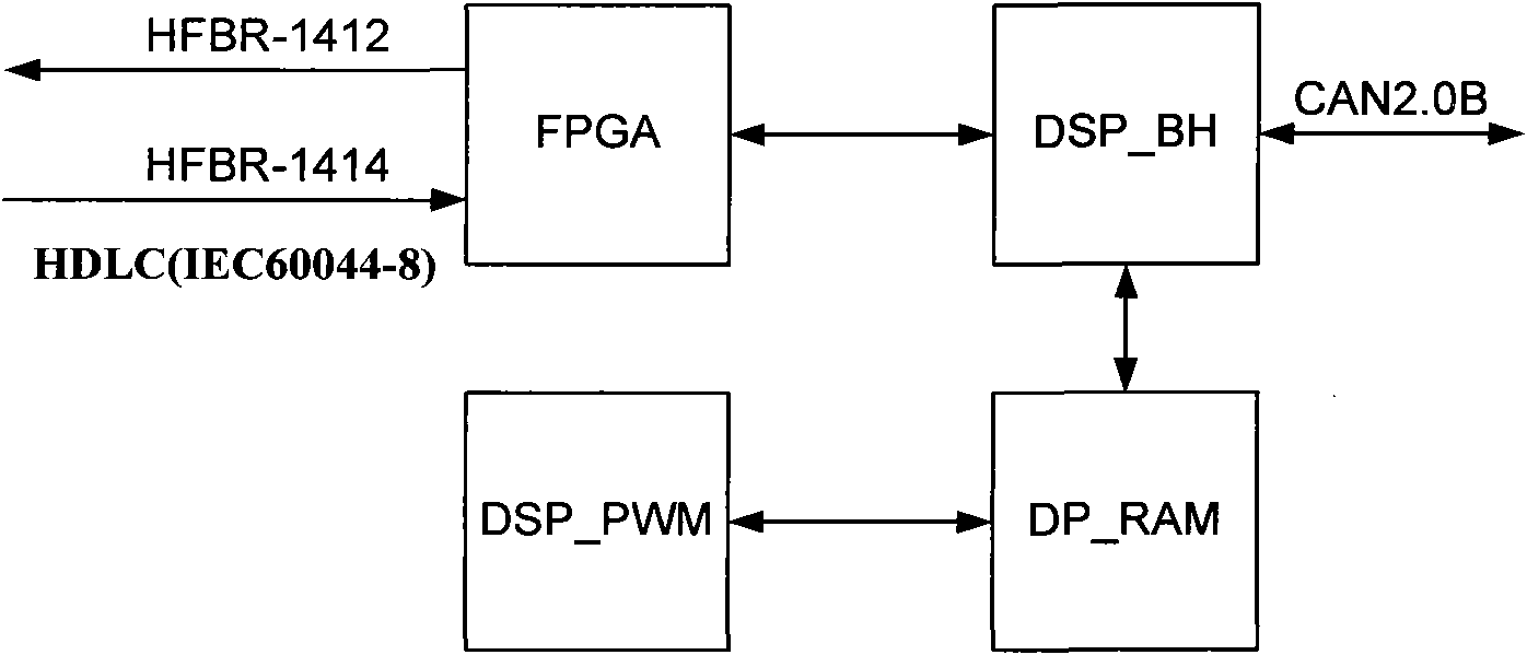 Monitoring system for high-voltage sub-module test