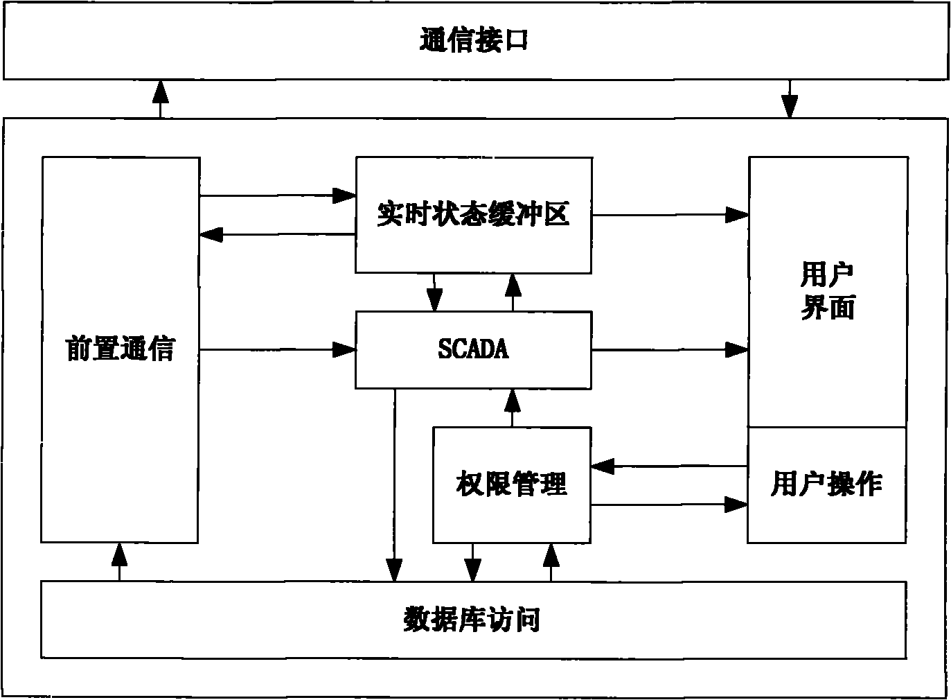 Monitoring system for high-voltage sub-module test