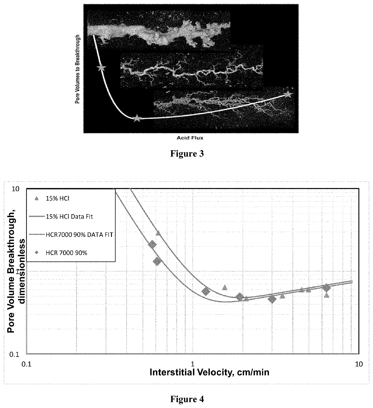 Novel Modified Acid Compositions as Alternatives to Conventional Acids in the Oil and Gas Industry