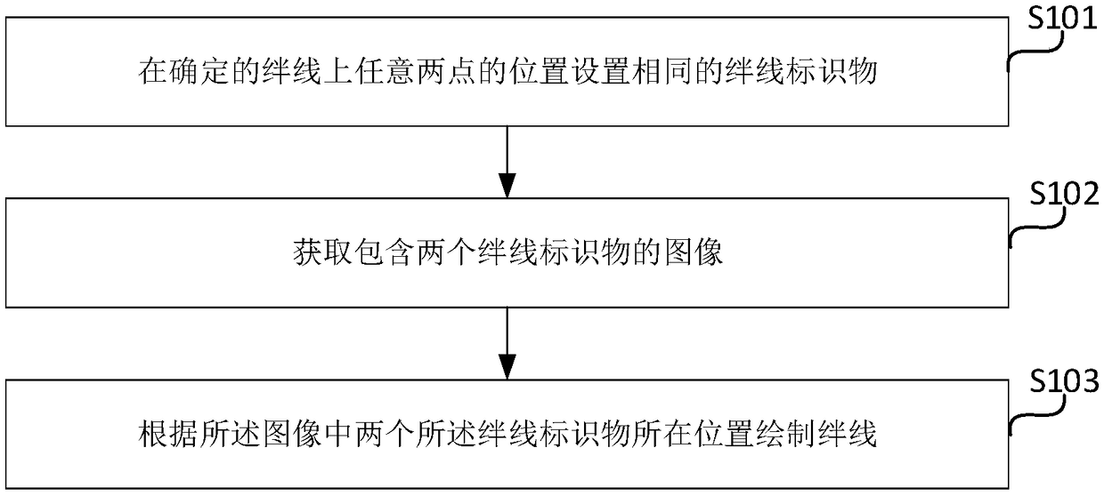 A trip line drawing method and device