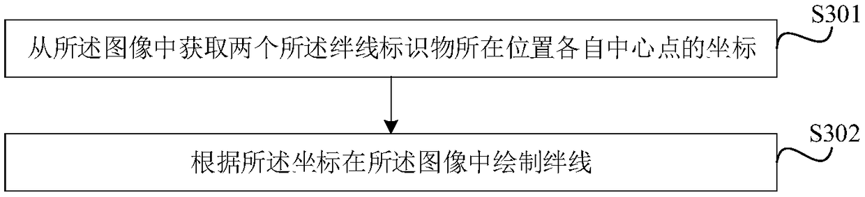 A trip line drawing method and device