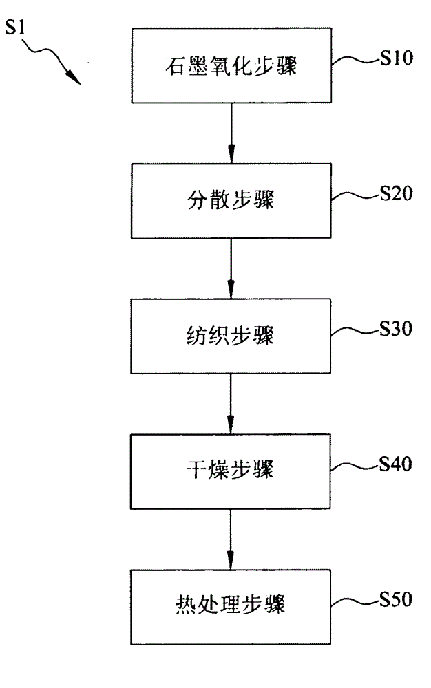 Graphene fiber and method of manufacturing the same