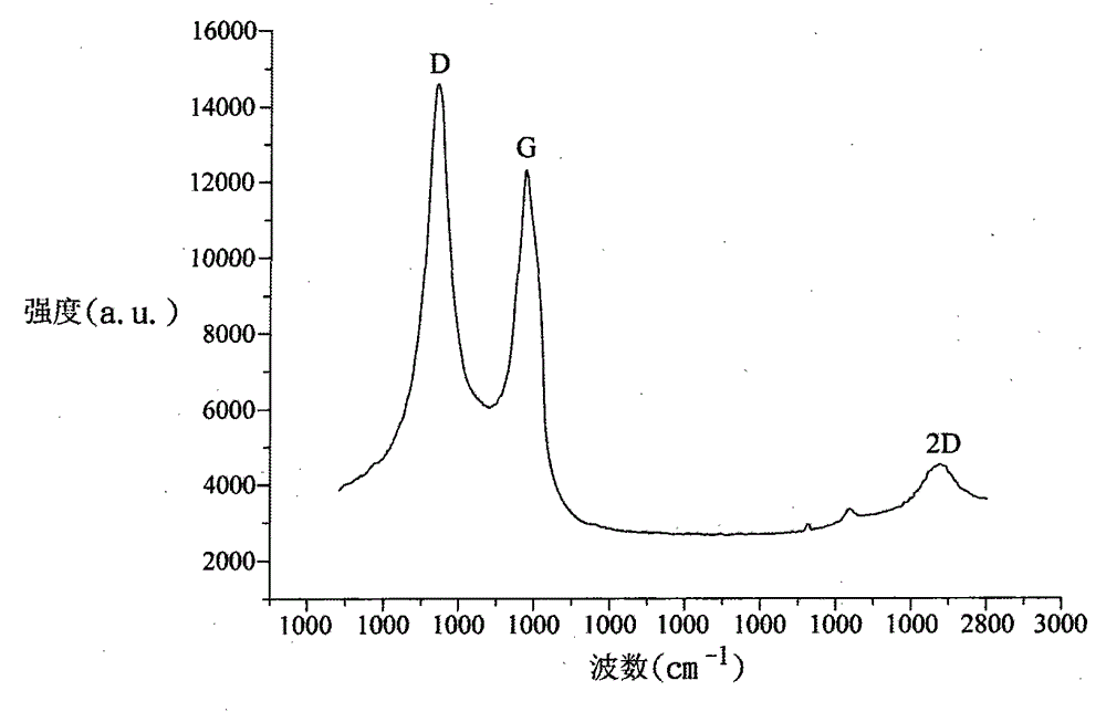 Graphene fiber and method of manufacturing the same