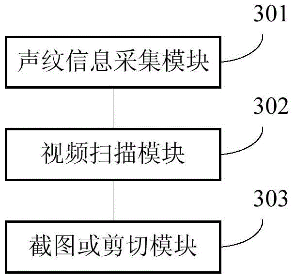 Video screenshot or clipping method, video screenshot or clipping device and mobile device