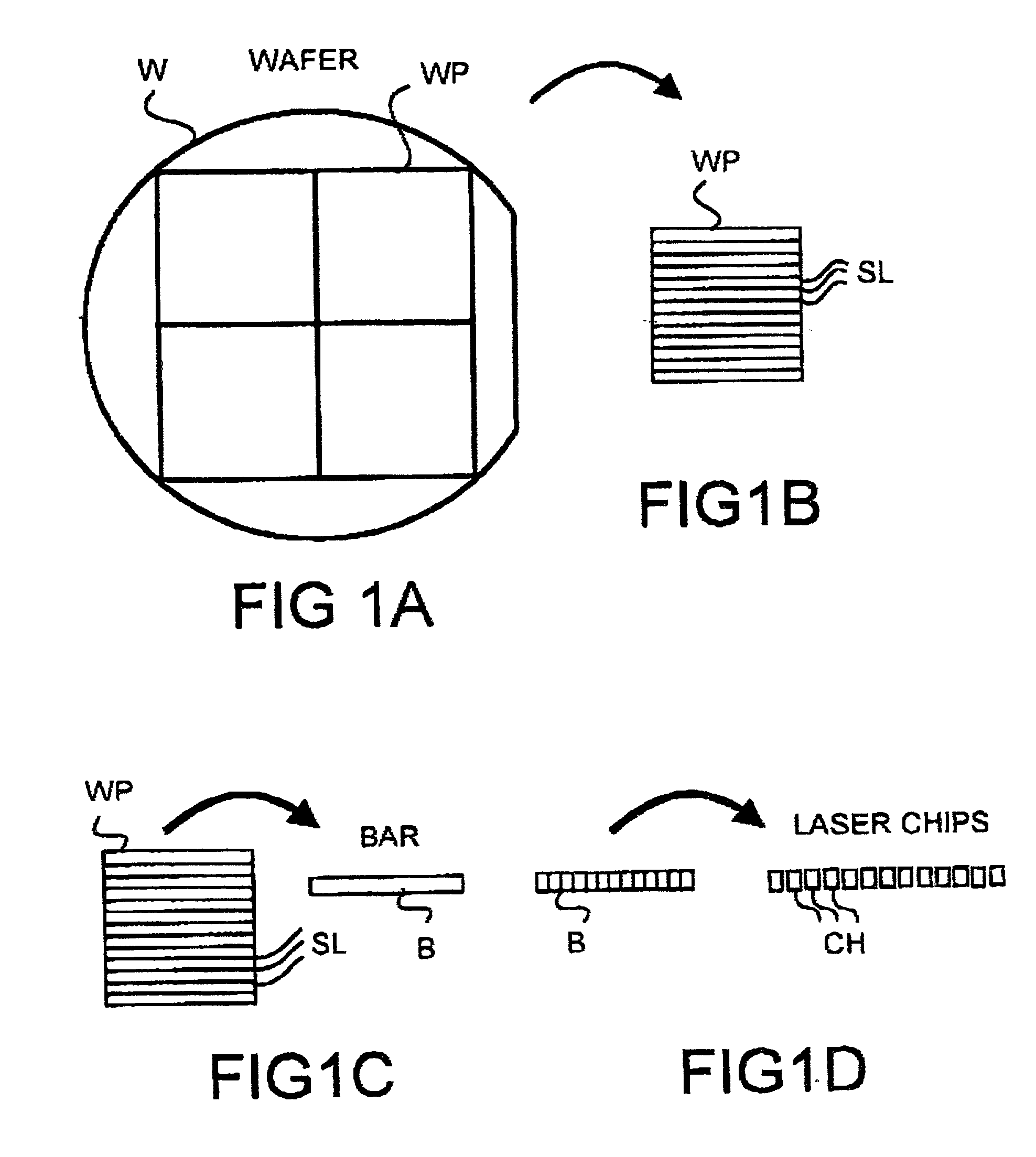 Method to GaAs based lasers and a GaAs based laser