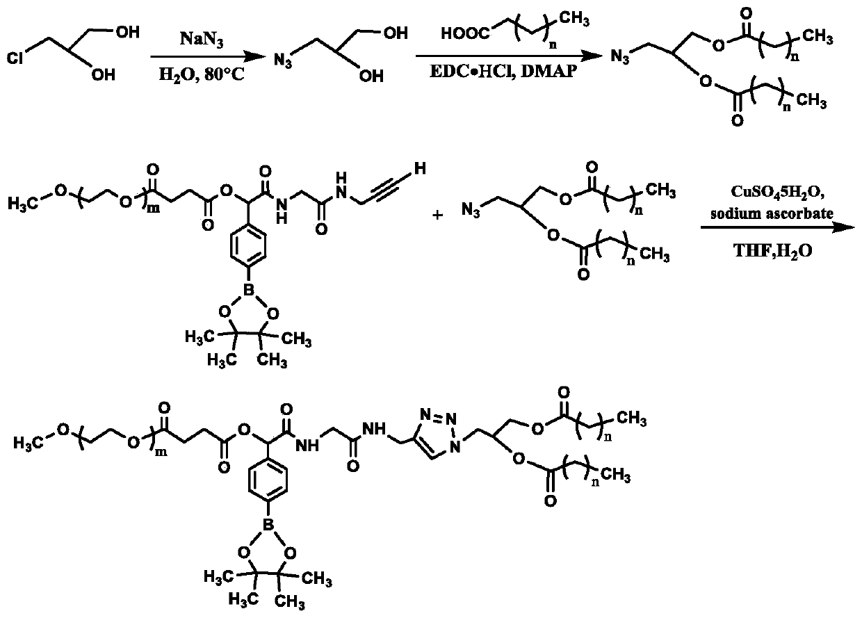 A kind of oxidation-responsive PEGylated lipid material, its preparation method and application