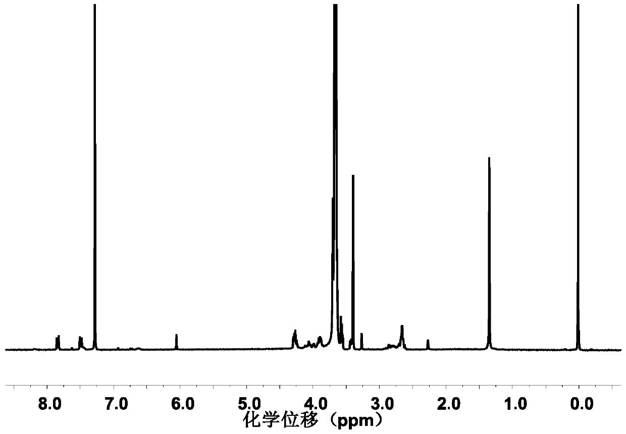 A kind of oxidation-responsive PEGylated lipid material, its preparation method and application