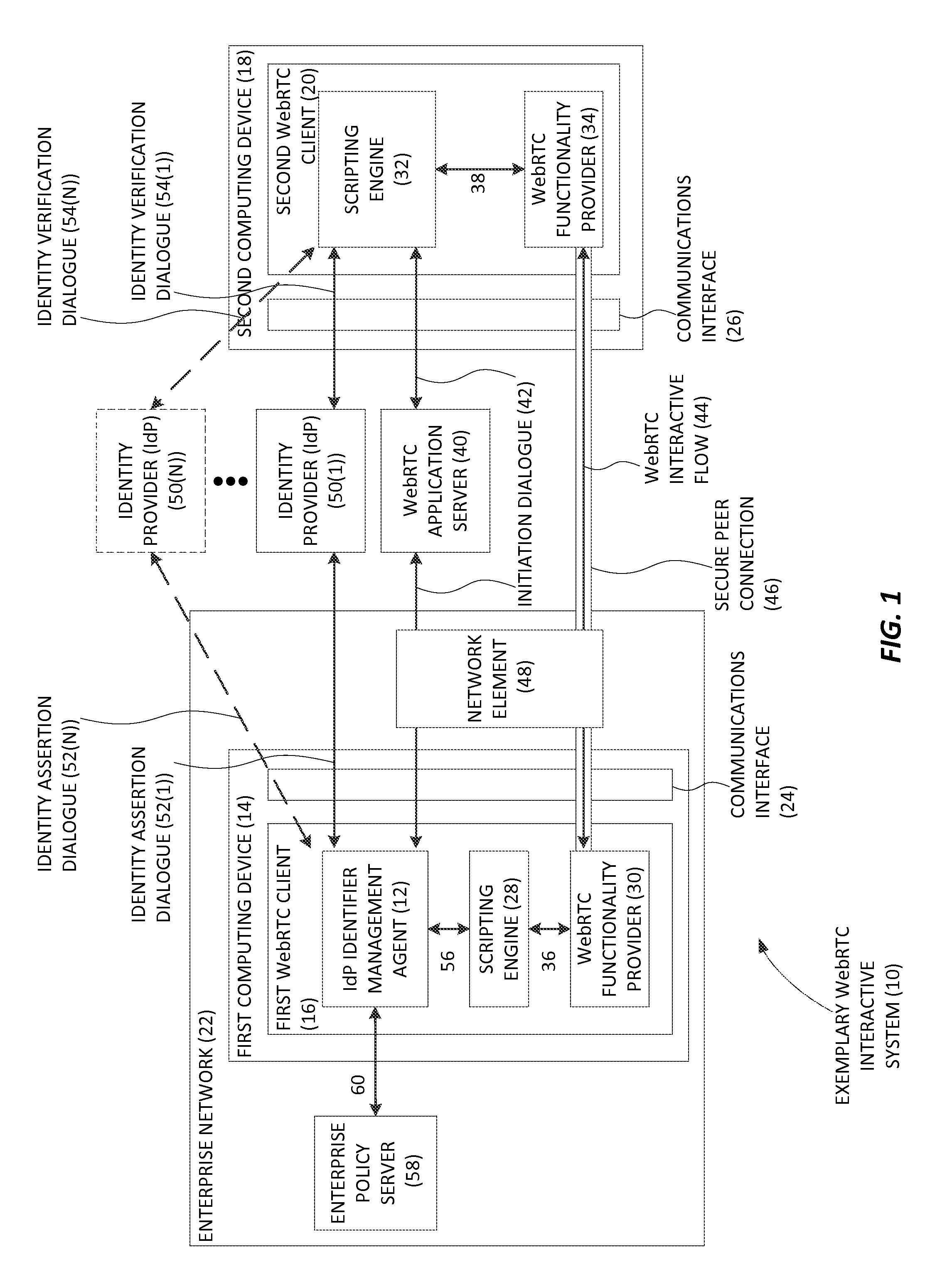 MANAGING IDENTITY PROVIDER (IdP) IDENTIFIERS FOR WEB REAL-TIME COMMUNICATIONS (WebRTC) INTERACTIVE FLOWS, AND RELATED METHODS, SYSTEMS, AND COMPUTER-READABLE MEDIA