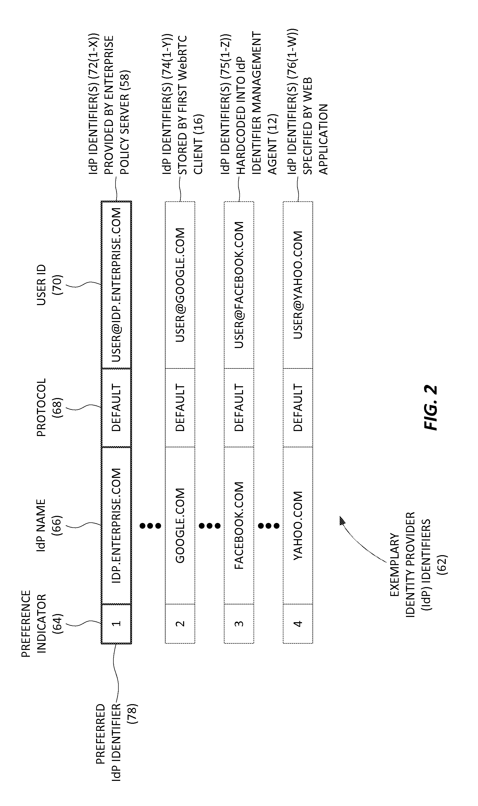 MANAGING IDENTITY PROVIDER (IdP) IDENTIFIERS FOR WEB REAL-TIME COMMUNICATIONS (WebRTC) INTERACTIVE FLOWS, AND RELATED METHODS, SYSTEMS, AND COMPUTER-READABLE MEDIA