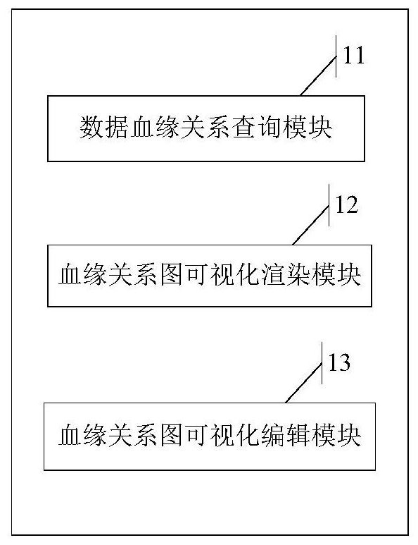 Data relevance-based data display method, device and equipment