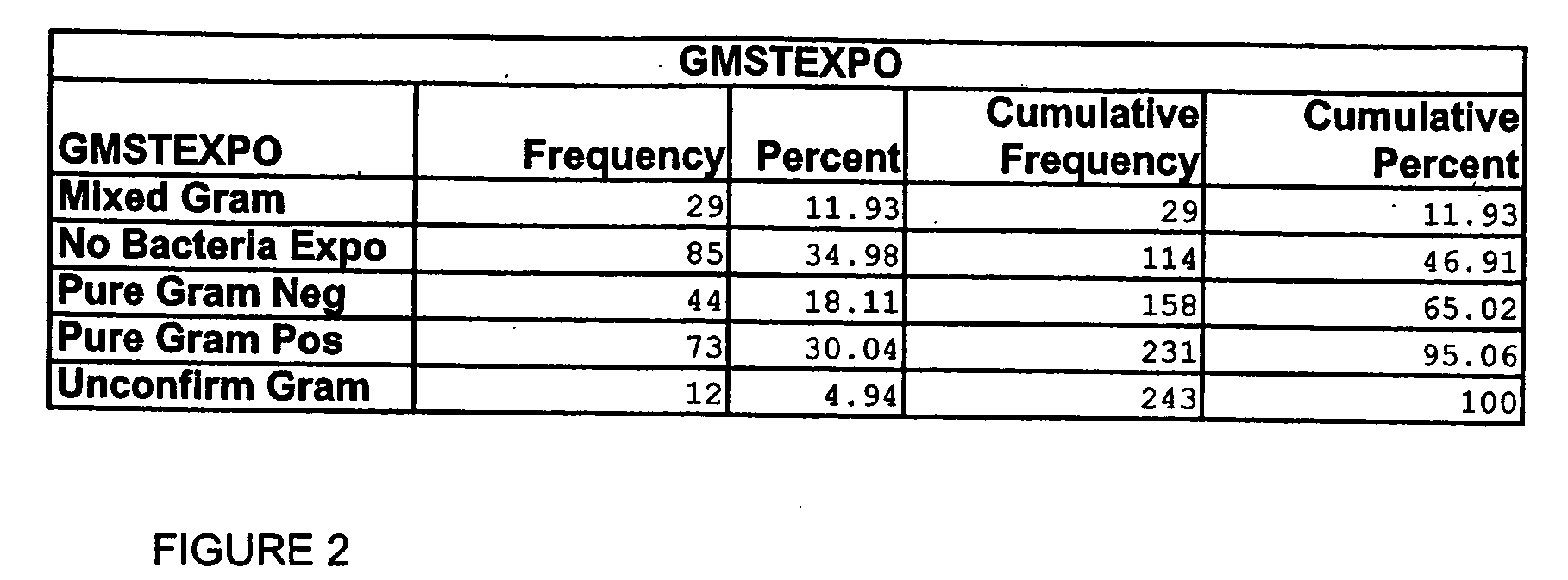 Biomarkers for sepsis