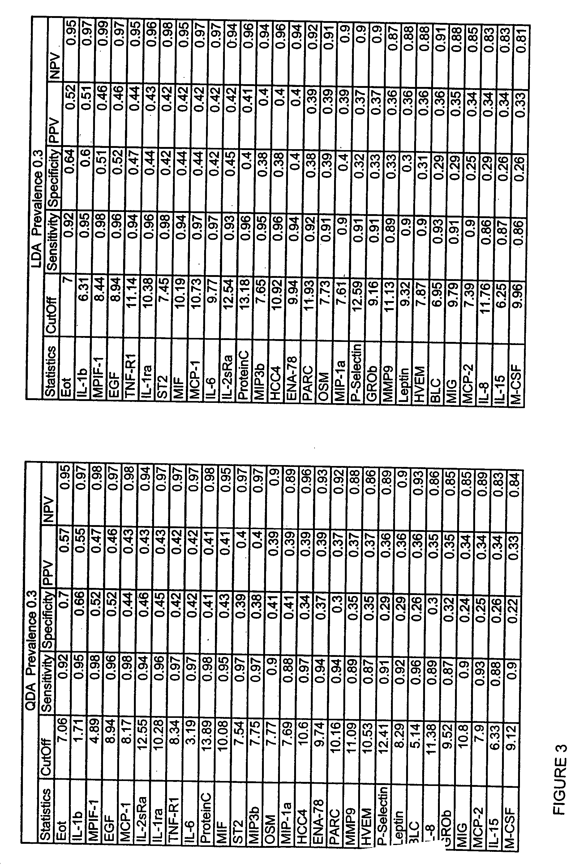 Biomarkers for sepsis