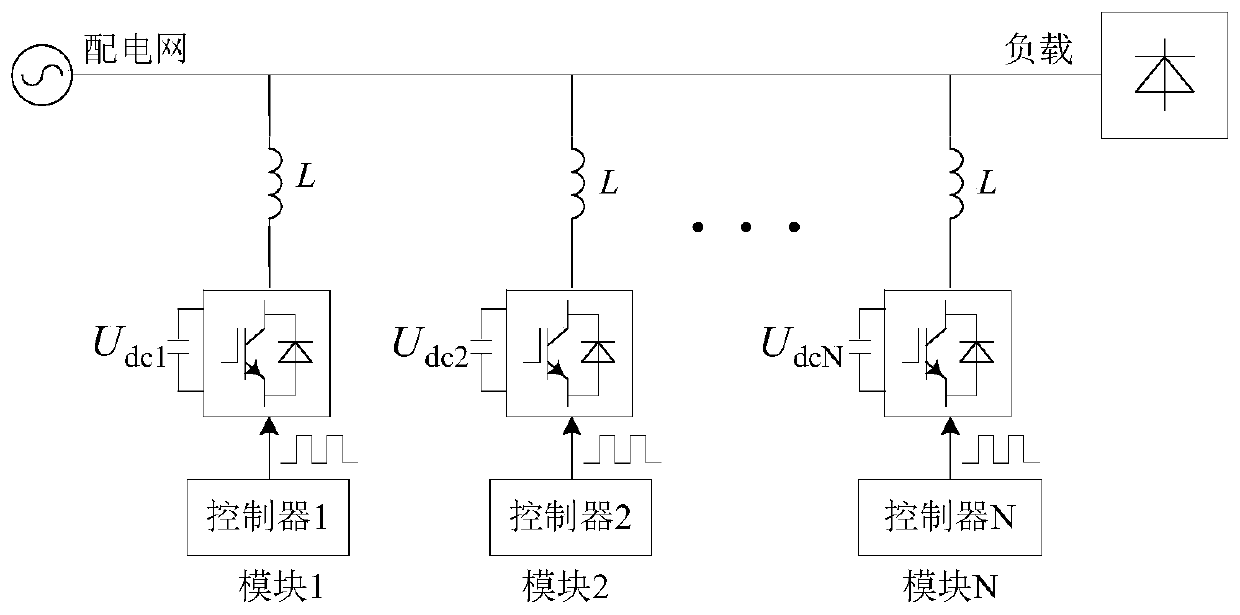 On-line automatic decoupling and parallel control method of power modules of modular active power filter