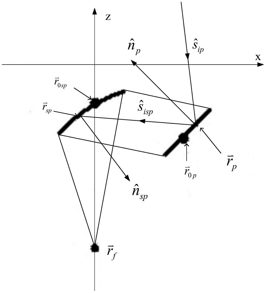 A Cassegrain antenna detection system and its design method