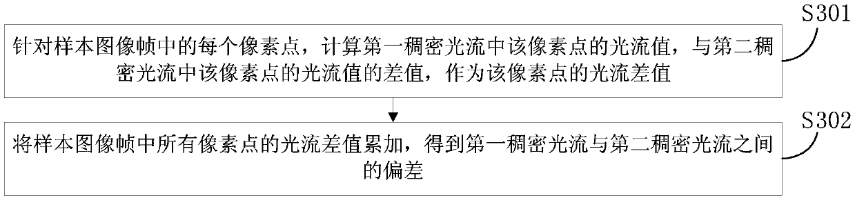 Optical flow neural network training method and device