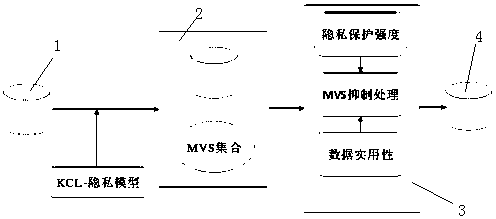 High-dimensional position trajectory data privacy protection publishing system and method based on TP-MFSA suppression publishing