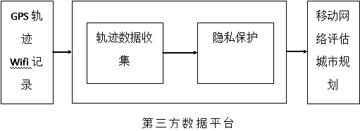 High-dimensional position trajectory data privacy protection publishing system and method based on TP-MFSA suppression publishing