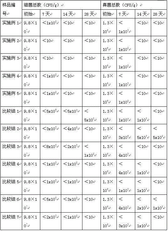 Plant cosmetic preservative composition and preparation method thereof