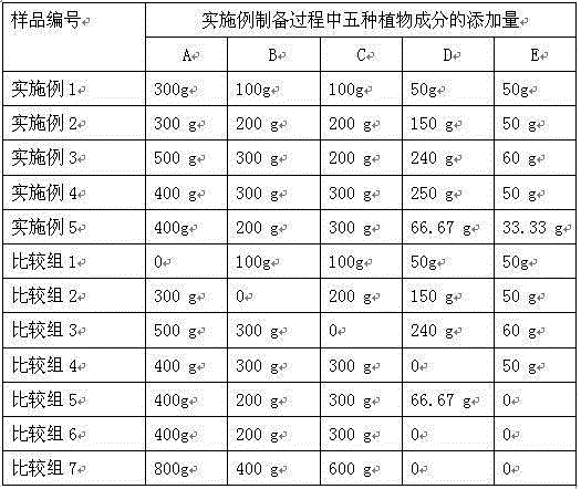 Plant cosmetic preservative composition and preparation method thereof