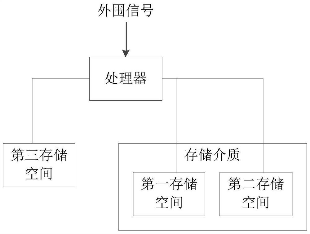 Fault-tolerant method and device for data storage, equipment and storage medium