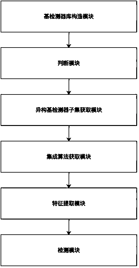 Industrial control network security detection method and device, electronic equipment and storage medium