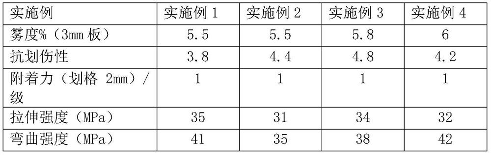 High-transparency PC product and preparation method thereof