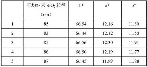 A kind of inkjet bleed ceramic color enhancement ink and using method thereof