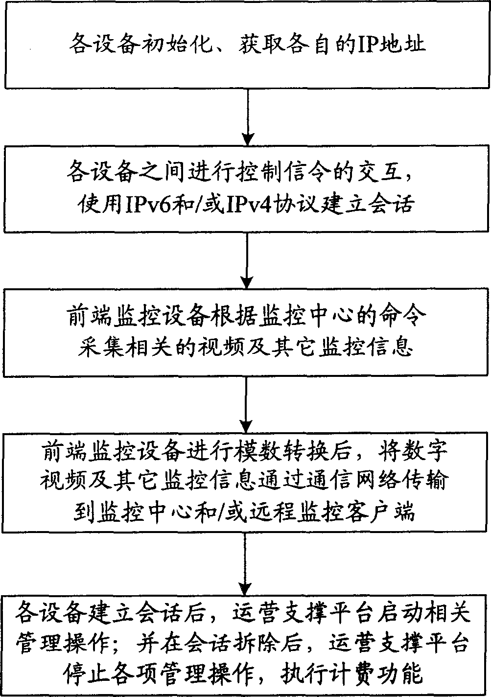 Remote vedio monitoring system based on next generation interconnection network and its implementing method