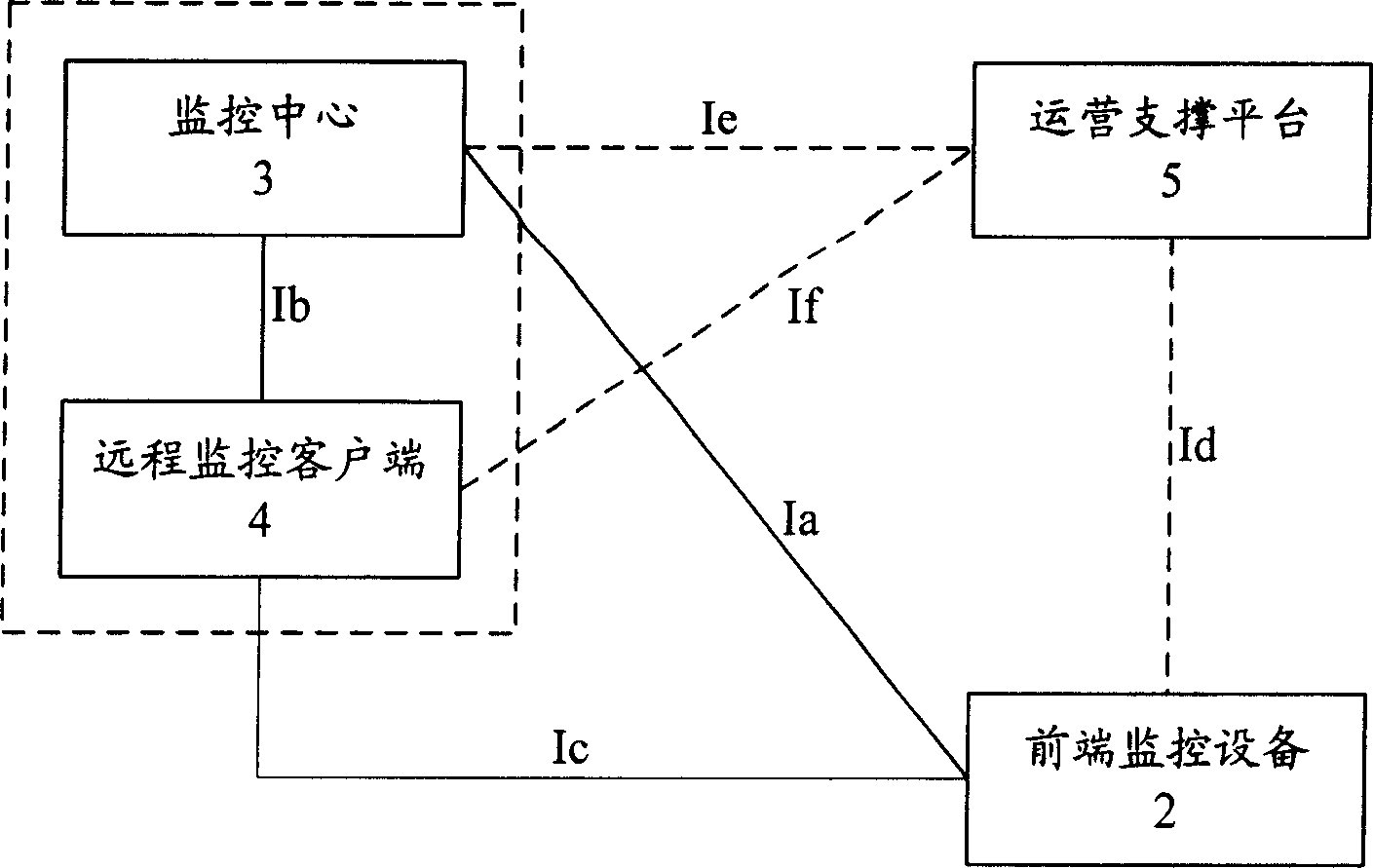 Remote vedio monitoring system based on next generation interconnection network and its implementing method