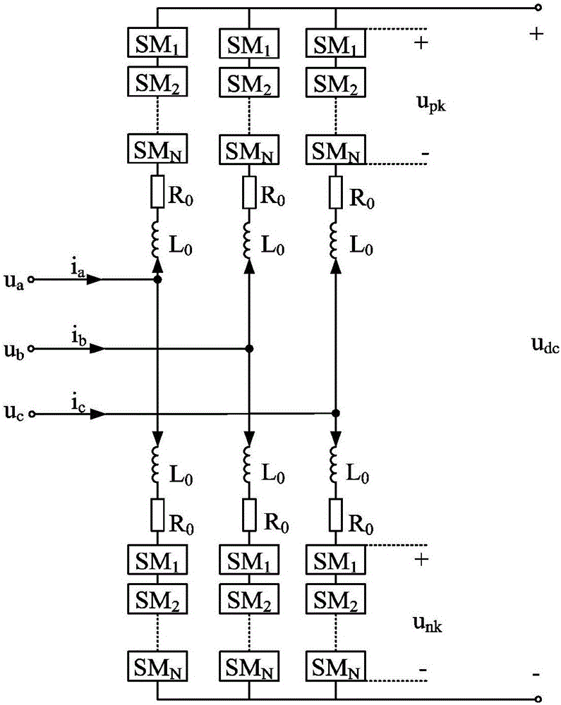 MMC-UPFC-based three-phase imbalance governance system and method of power transmission line