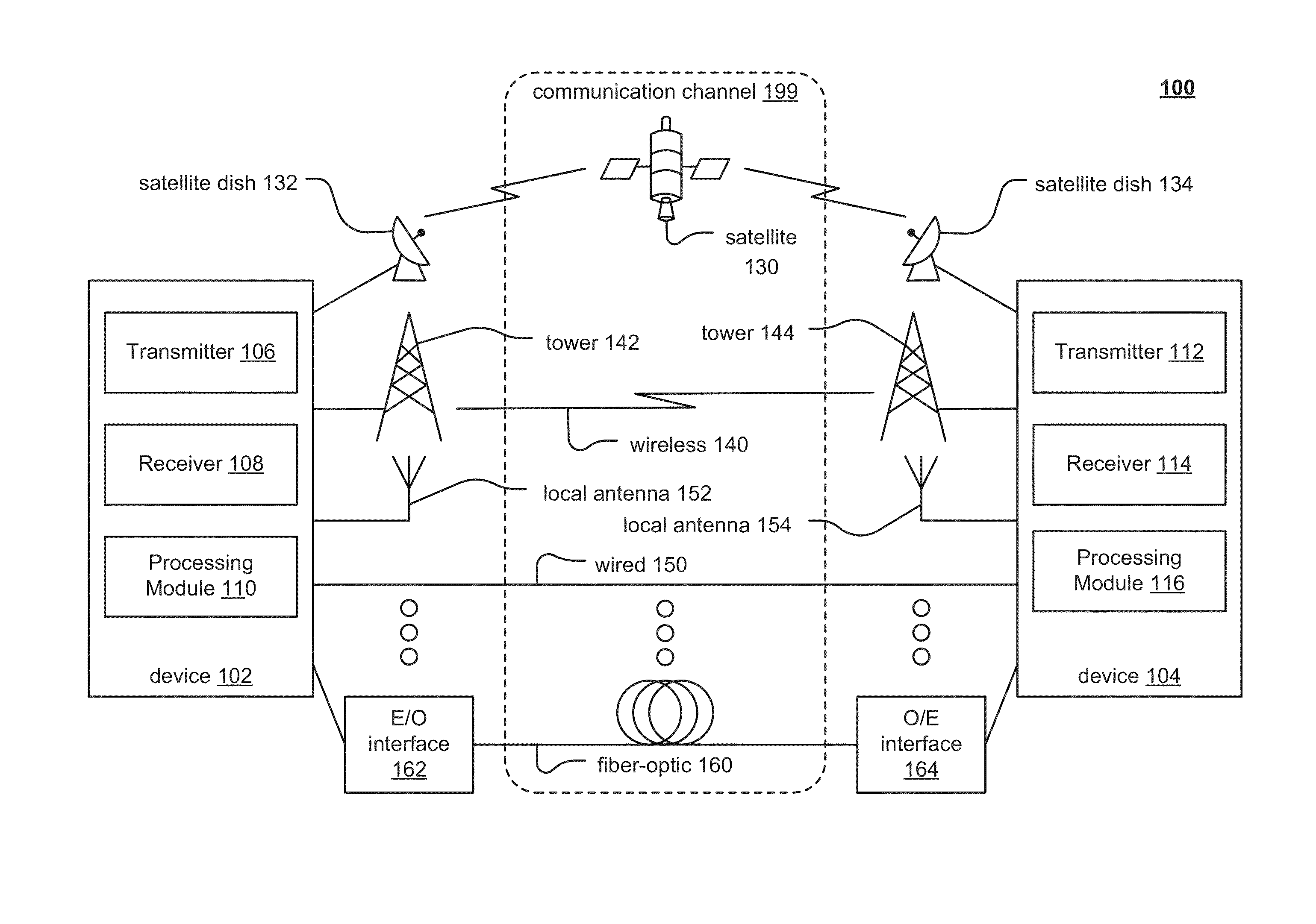 Transmission time interval (TTI) bundling operation within communication systems