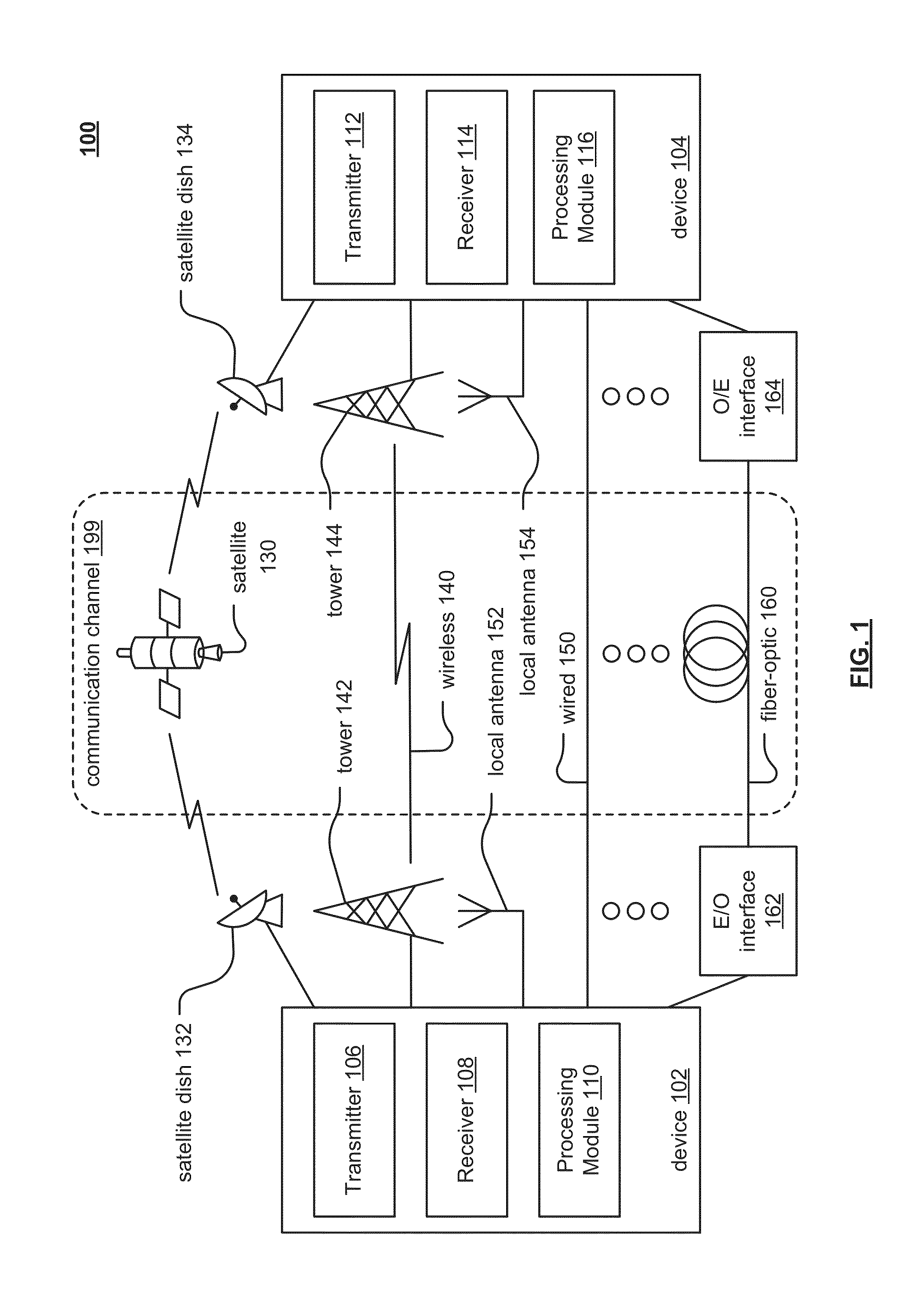 Transmission time interval (TTI) bundling operation within communication systems