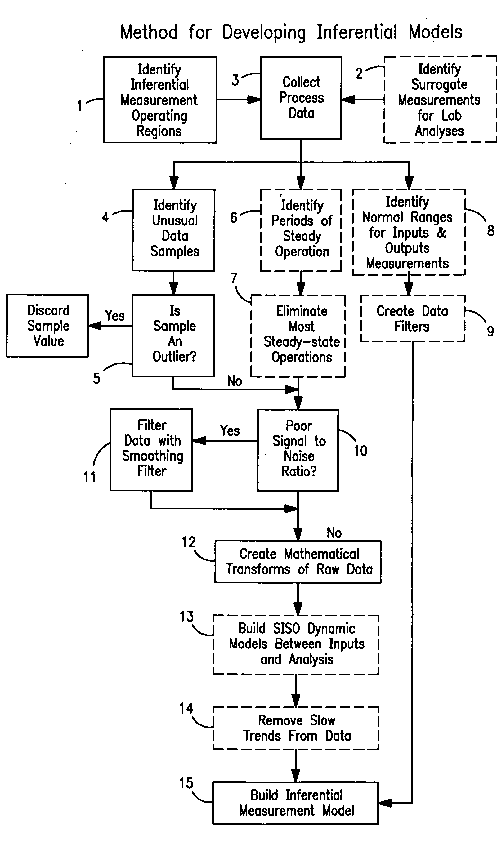 Method and system of using inferential measurements for abnormal event detection in continuous industrial processes