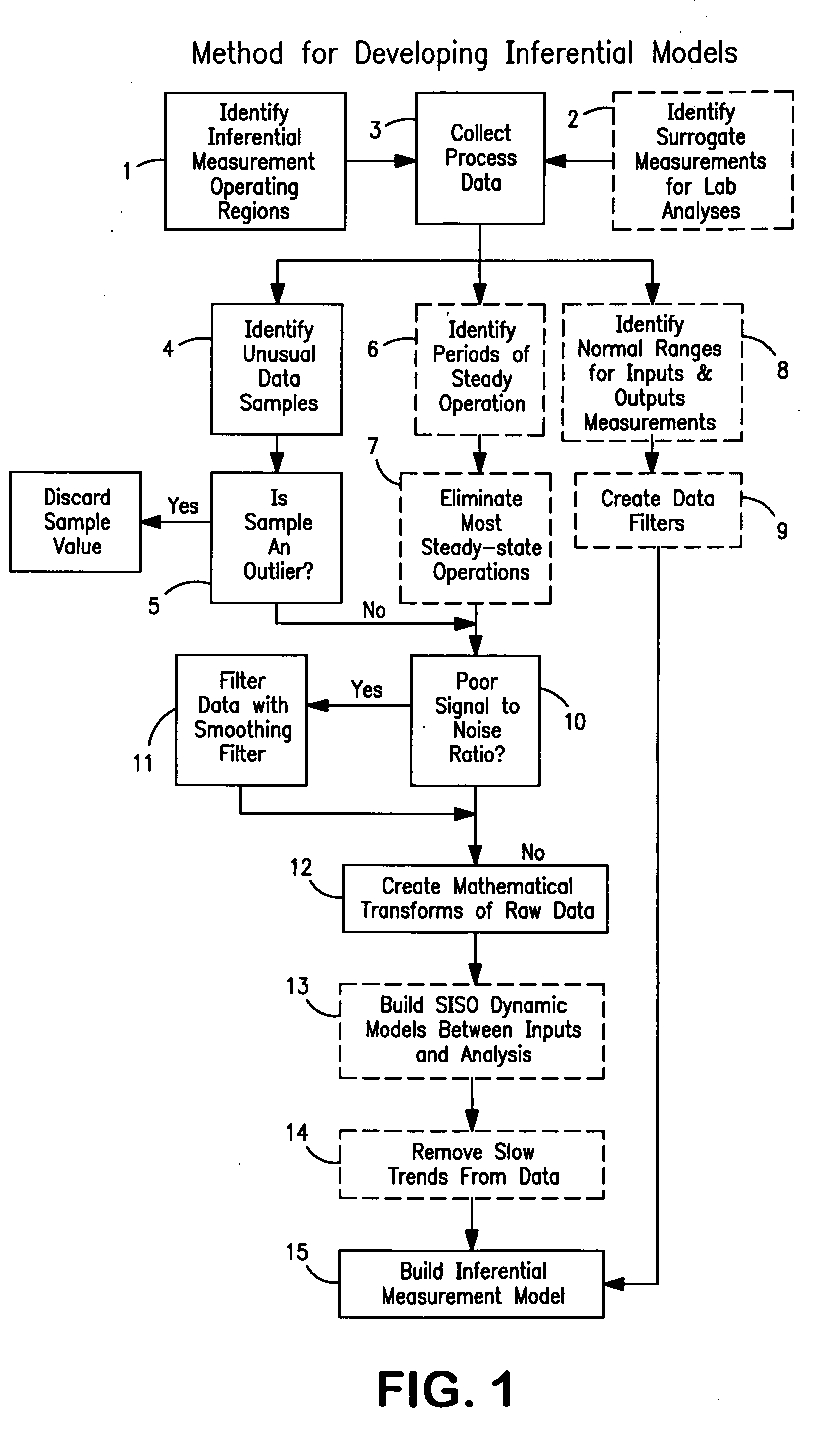 Method and system of using inferential measurements for abnormal event detection in continuous industrial processes