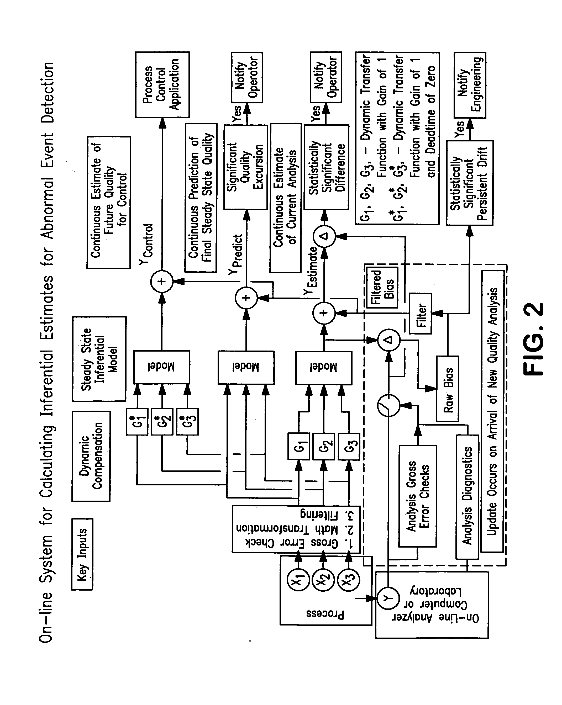 Method and system of using inferential measurements for abnormal event detection in continuous industrial processes