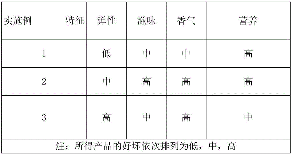 Compound lactobacillus-fermented fish sausage product and production method thereof