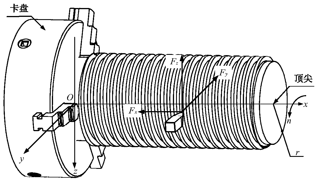 Construction method of time-varying dynamic model for high-feed turning external thread parts