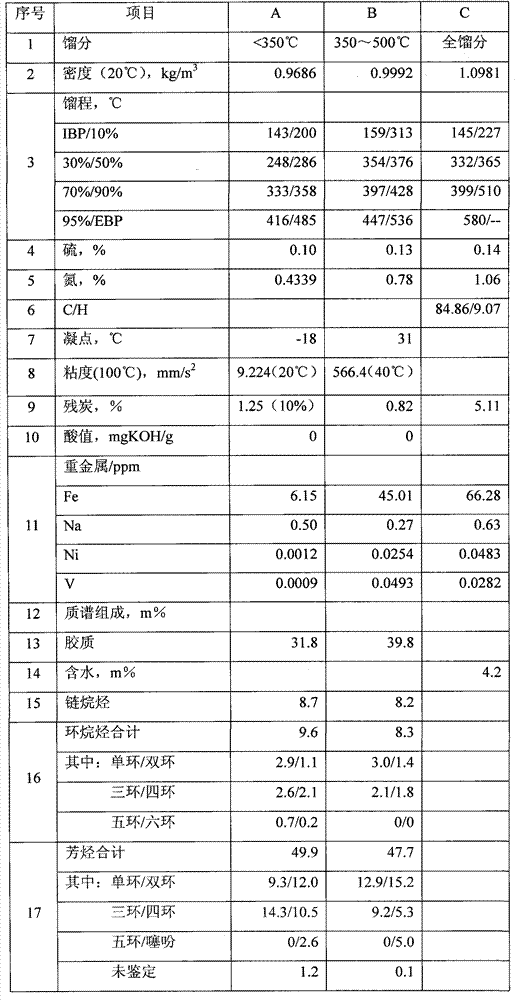 Method for preparing light oil from low-hydrogen-content oil with self-contained asphalten