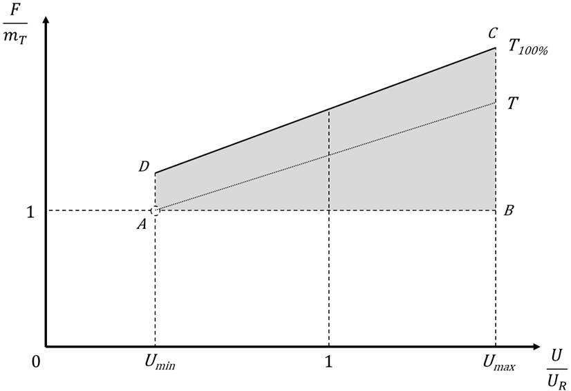 Selection method for power system of pure electric drive multi-rotor aircraft for transportation tasks