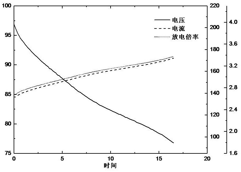 Selection method for power system of pure electric drive multi-rotor aircraft for transportation tasks